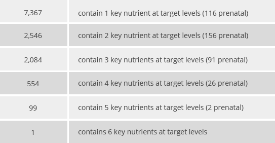 Nutrient Deficiencies