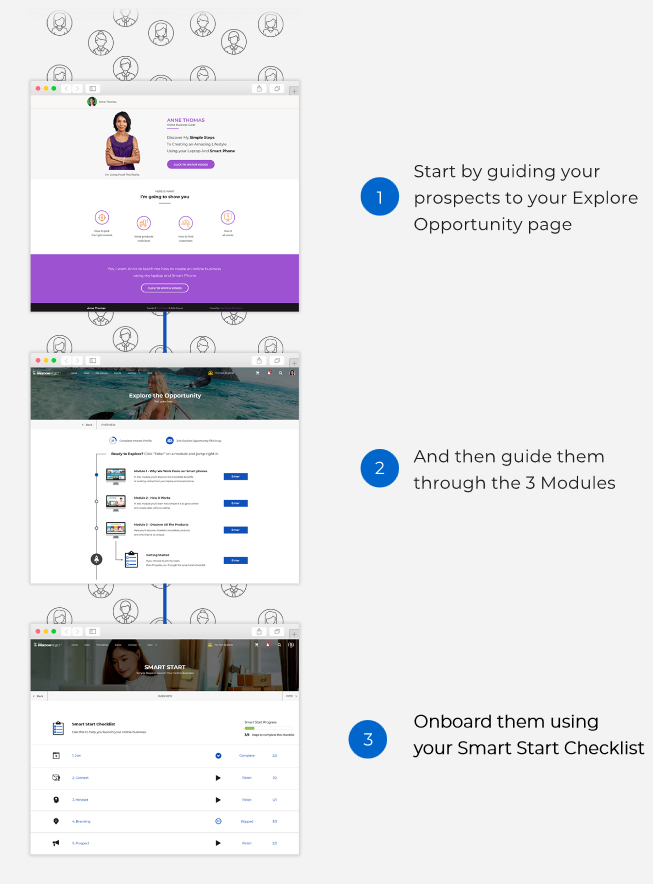 Business Funnels